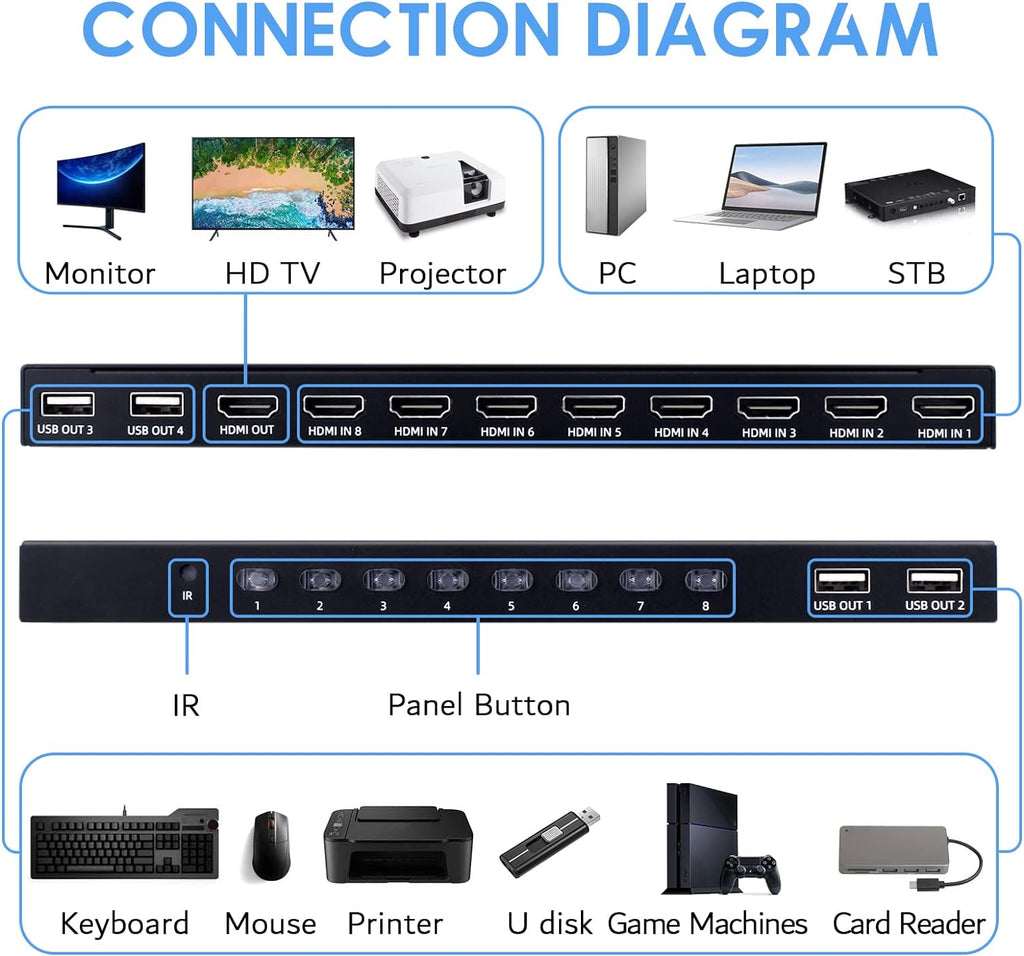 8 Port 4K HDMI KVM Switch with USB 2.0 M58686