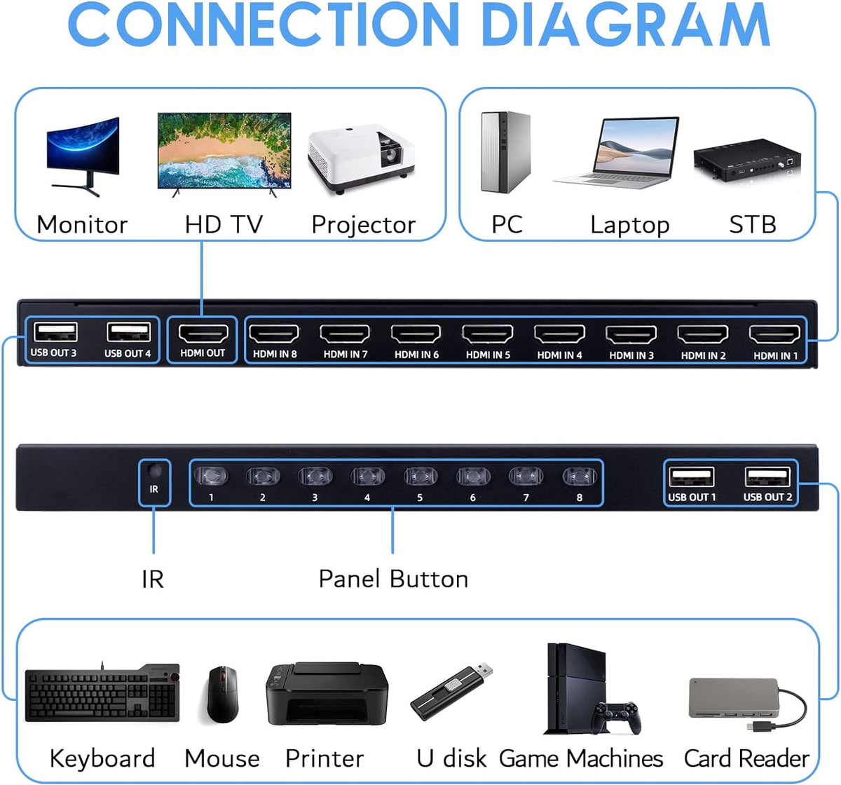 8 Port 4K HDMI KVM Switch with USB 2.0 M58686