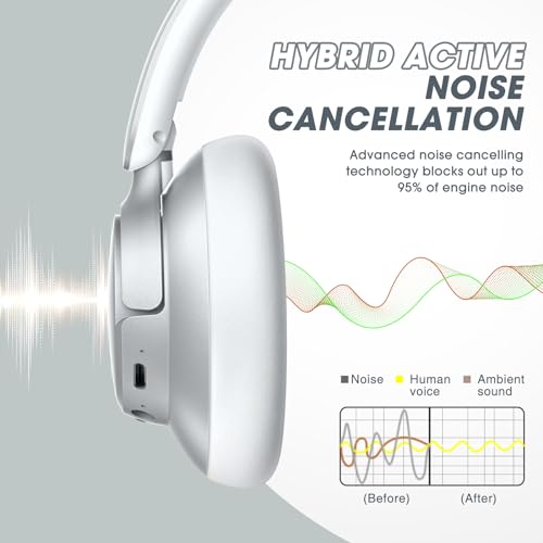 Hybrid Active Noise Cancelling Headphones with Transparent Modes, 70H Playtime Bluetooth Wireless with Mic, 3.5MM Cable, Soft Earpads, Fast Charging, Black Q29526