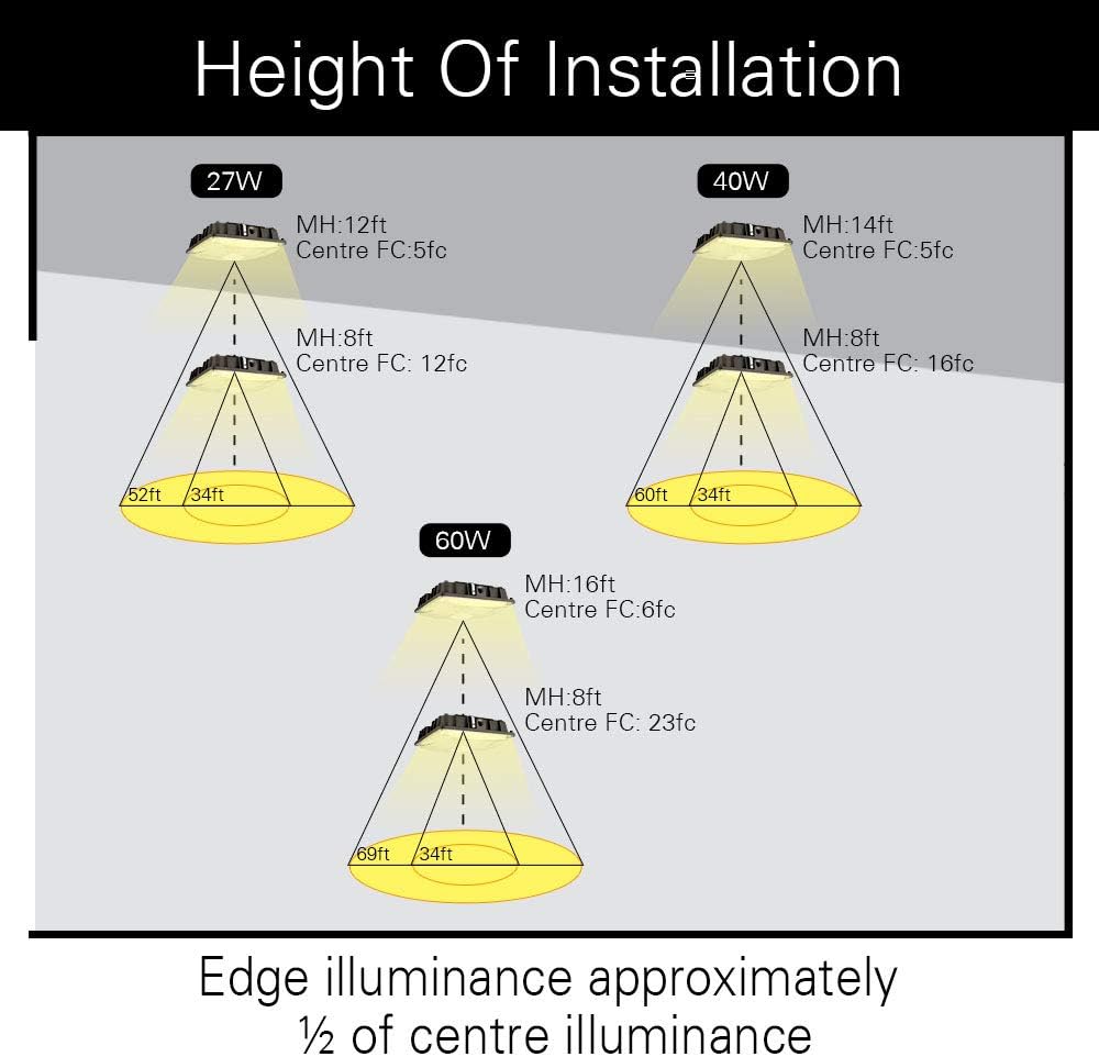 27W LED Canopy Area Light 6 Pack J534
