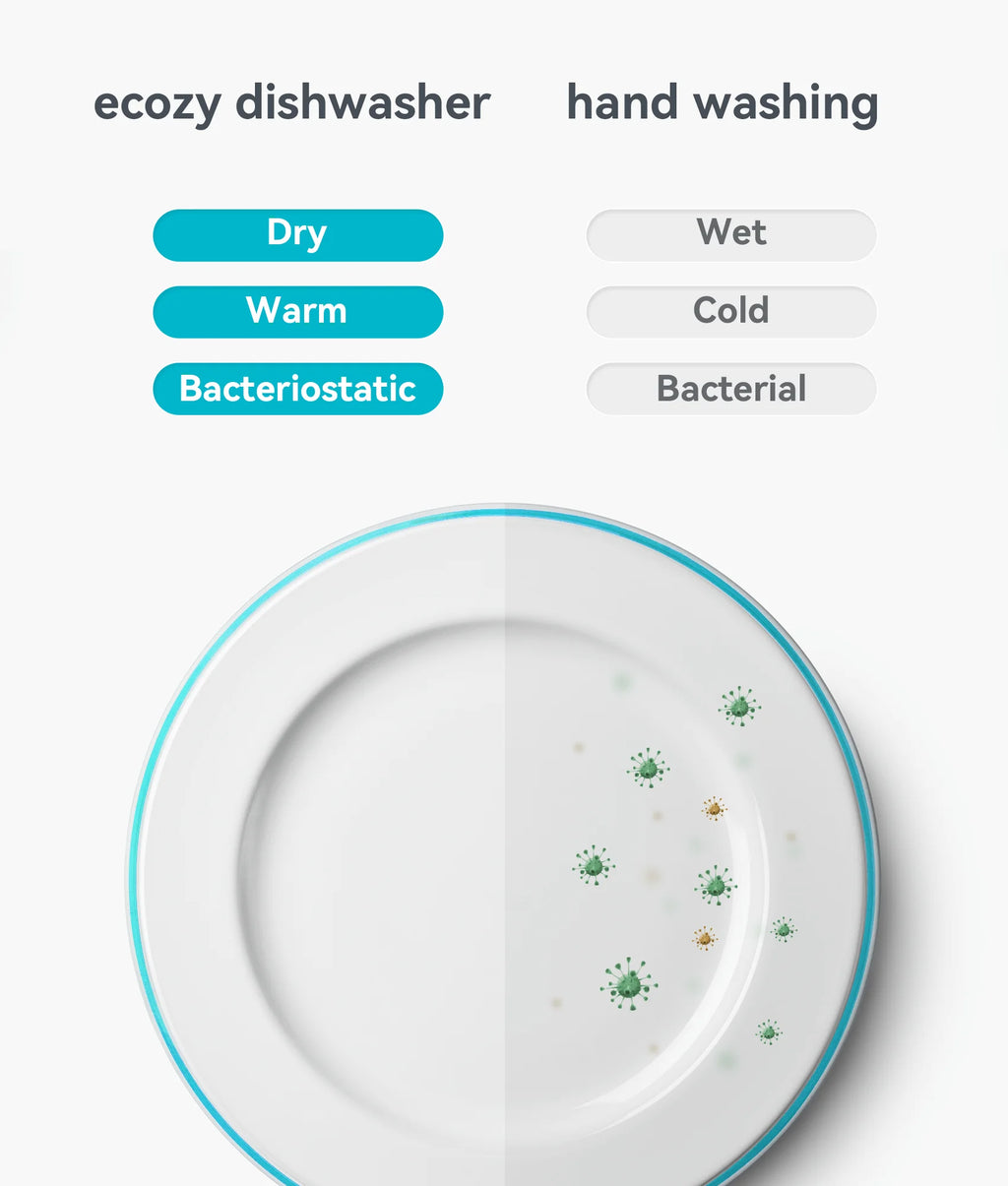 Countertop Dishwasher with 5L Water Tank and 5 Washing Programs F284925