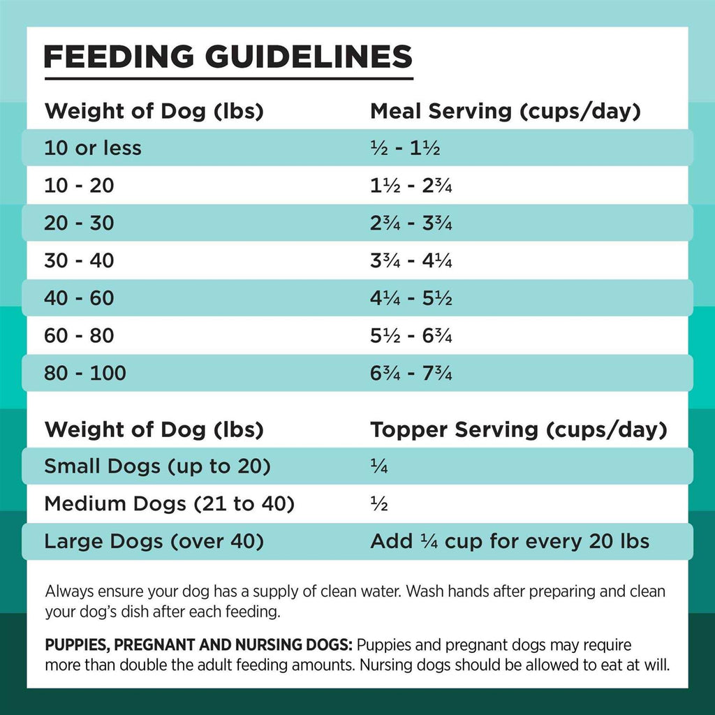 Freeze Dried Duck Recipe Dog Food Q34708