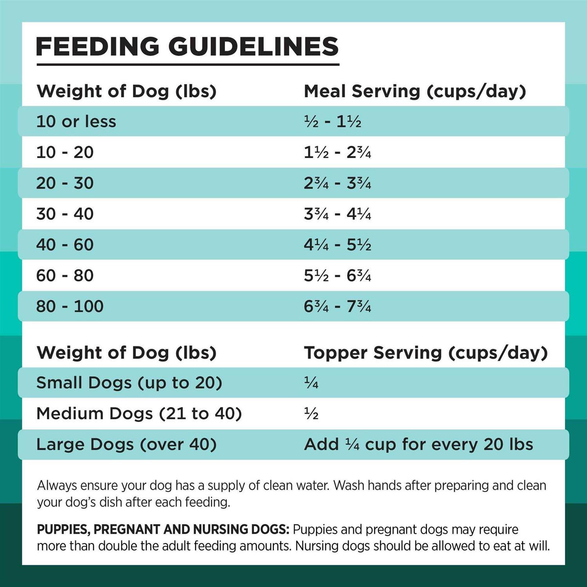Freeze Dried Duck Recipe Dog Food Q34708