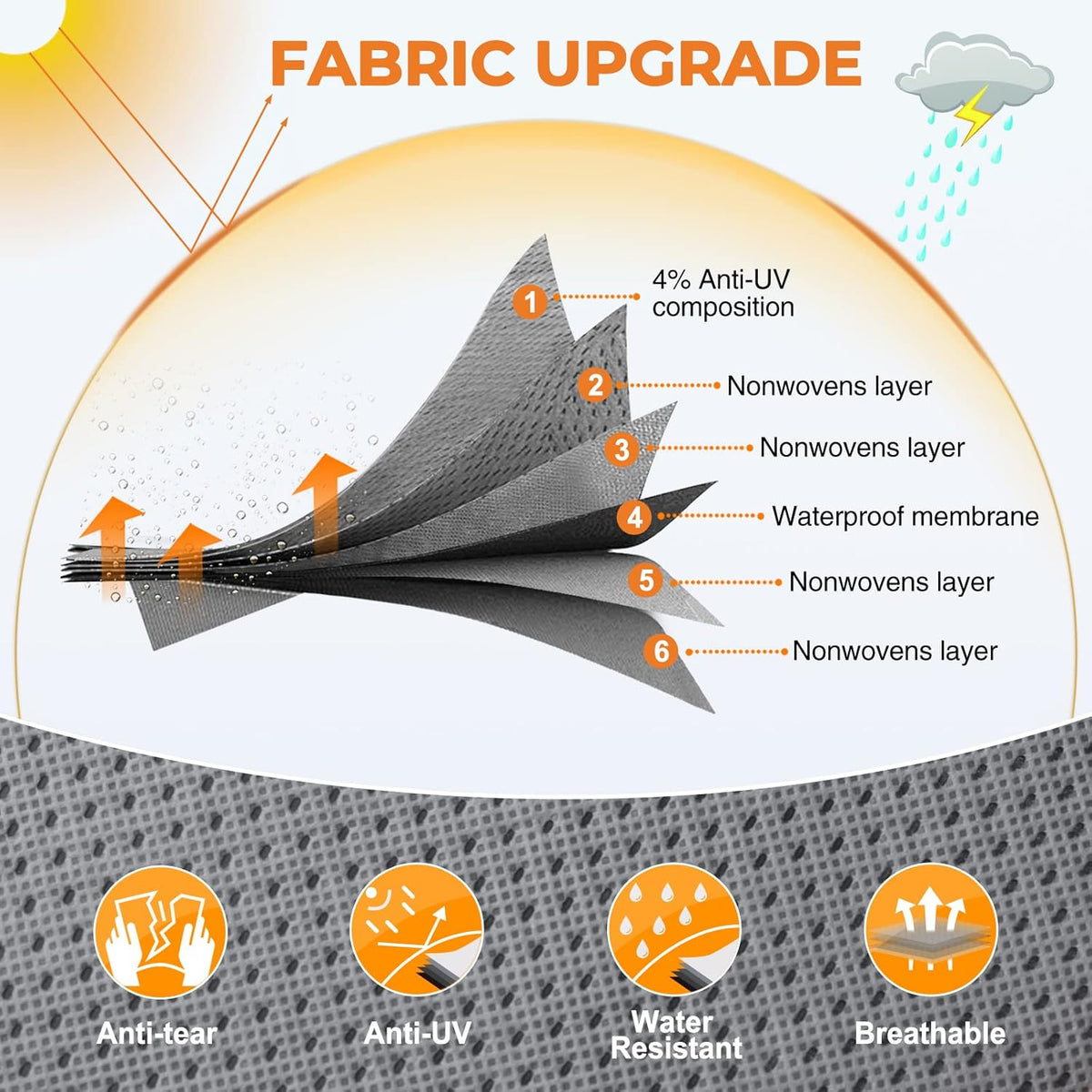 6 Layers RV Cover for 29’-32’ Motorhome with 2Pcs Extra Straps & Gutter Spout Covers D9192