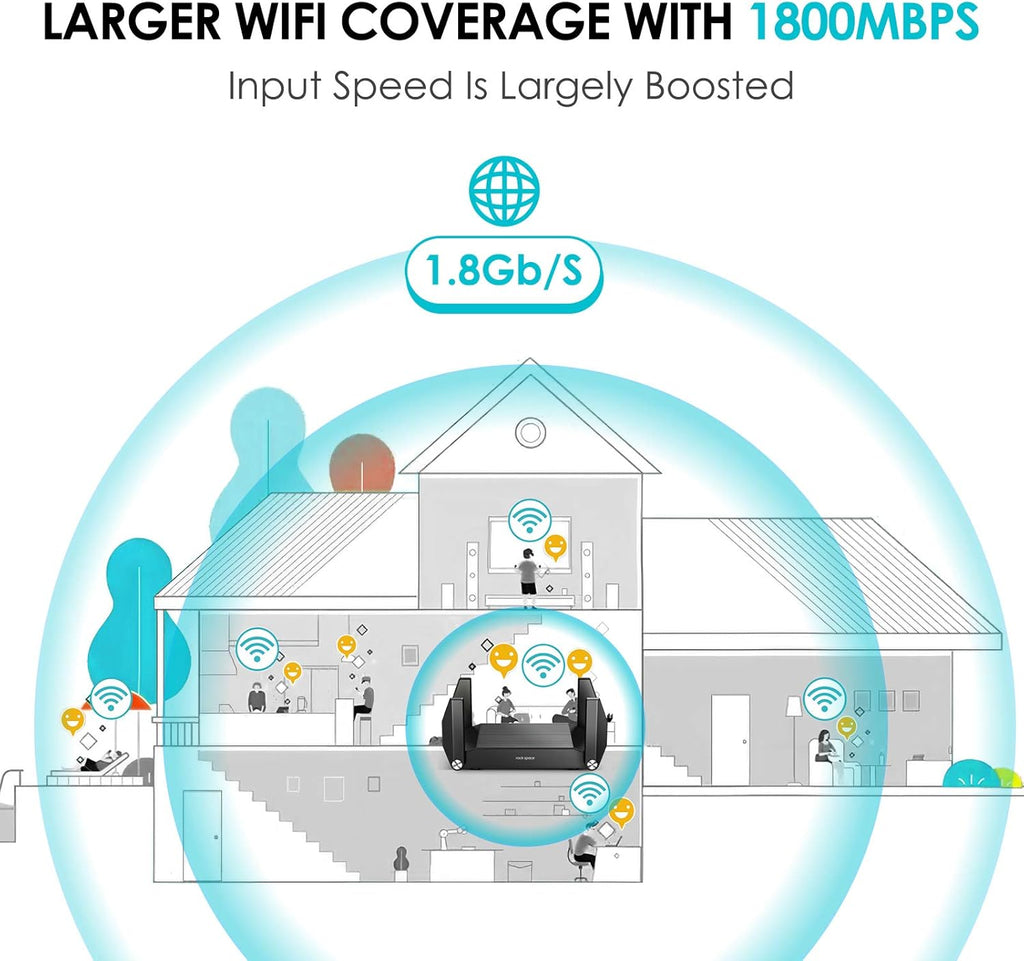 WiFi 6 Router Gigabit WAN/LAN Ports USB 3.0 Pack of 2 S3652