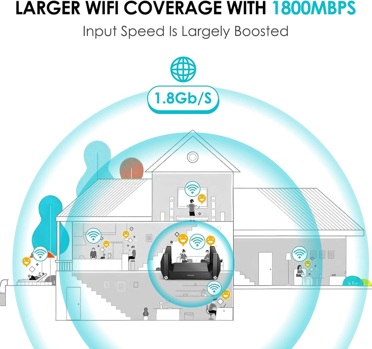 WiFi 6 Router Gigabit WAN/LAN Ports USB 3.0 Pack of 2 S3652