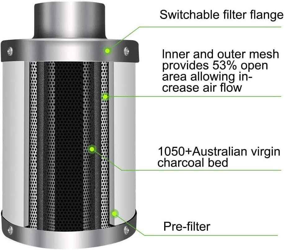 6 Inch 294 CFM Inline Fan with Carbon Filter and Ducting M80982