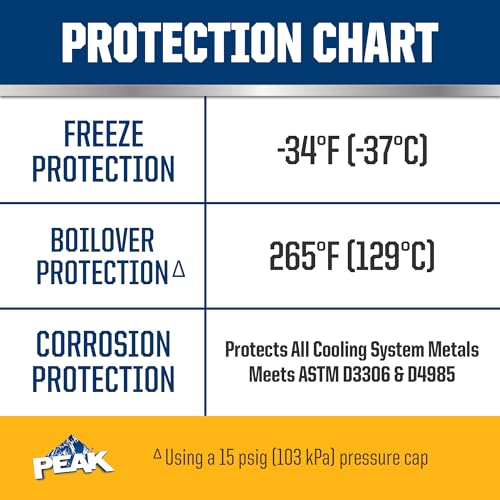 1 Gal. Antifreeze/Coolant Z7362