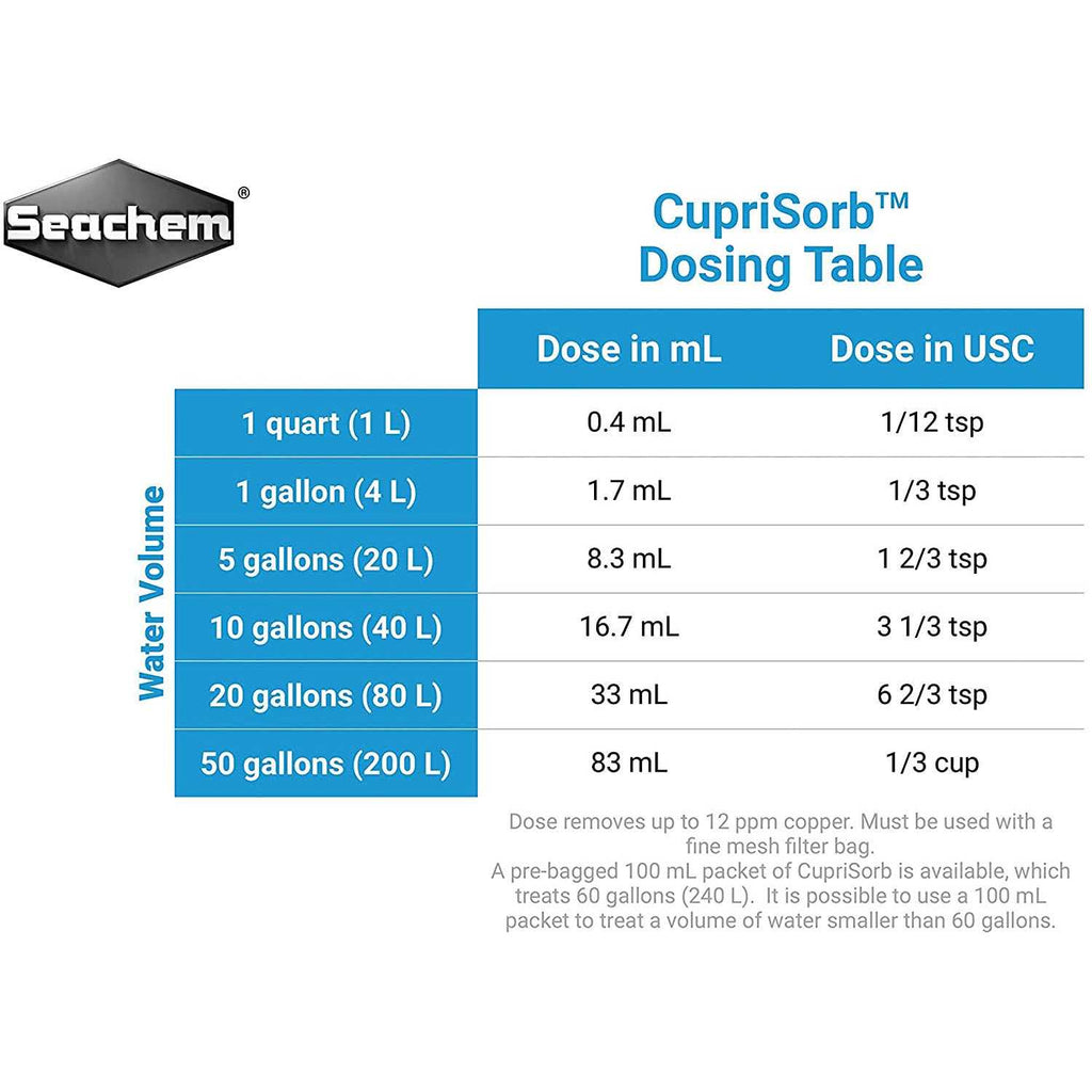 CupriSorb 500ml S994813