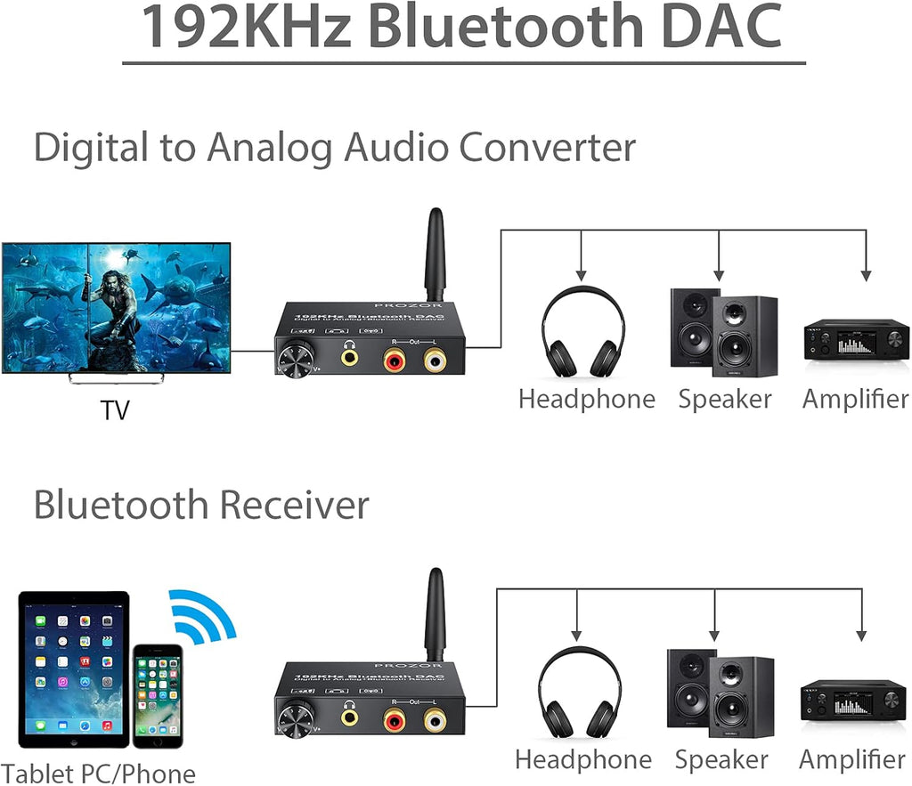 192kHz Digital to Analog Audio Converter with Bluetooth Receiver, Optical Coaxial to Stereo Analog RCA & 3.5mm T498