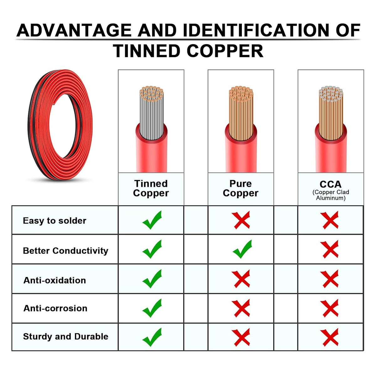 10 Gauge Tinned Copper Low Voltage Electrical Wire 100 FT W90042