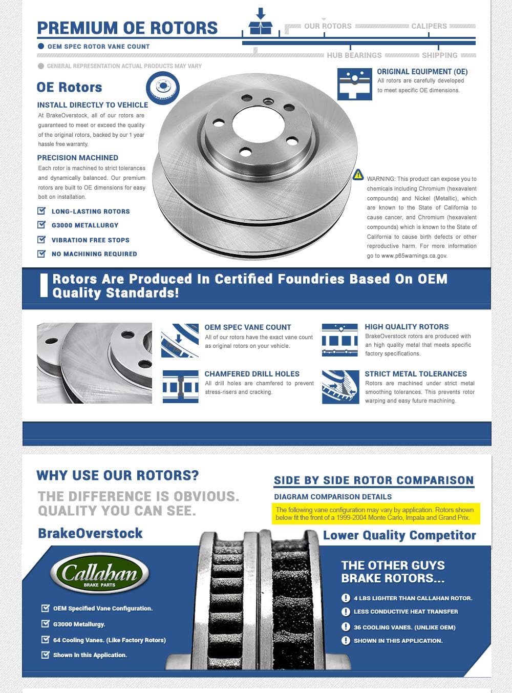Brake Disc Rotors and Metallic Brake Pads A371