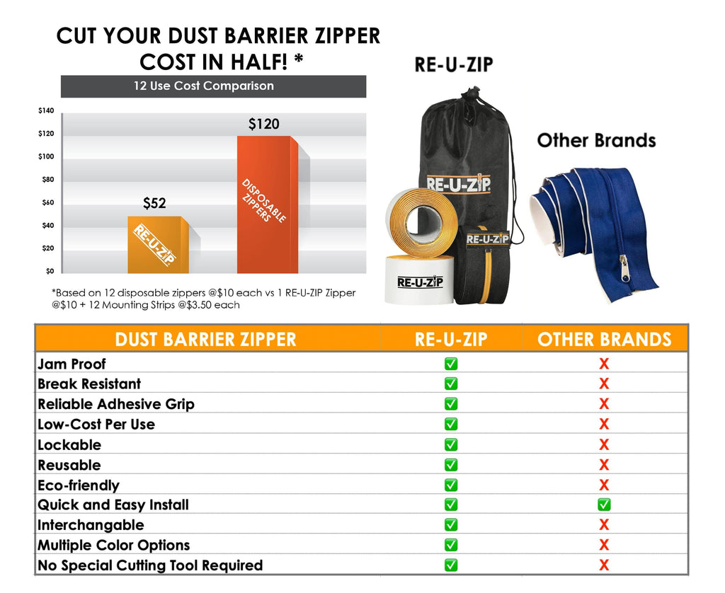 Red Reusable Dust Barrier Zipper 6 Pack B335808