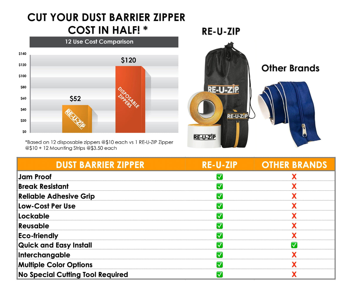 Red Reusable Dust Barrier Zipper 6 Pack B335808