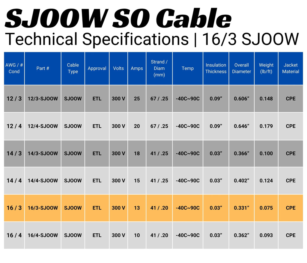 200 Feet 16/3 16 Gauge 3 Conductor Black Cable E879