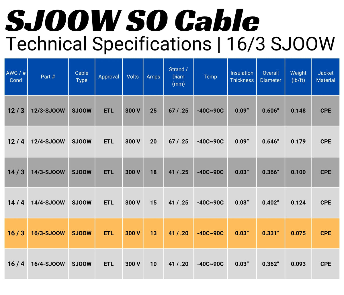 200 Feet 16/3 16 Gauge 3 Conductor Black Cable E879