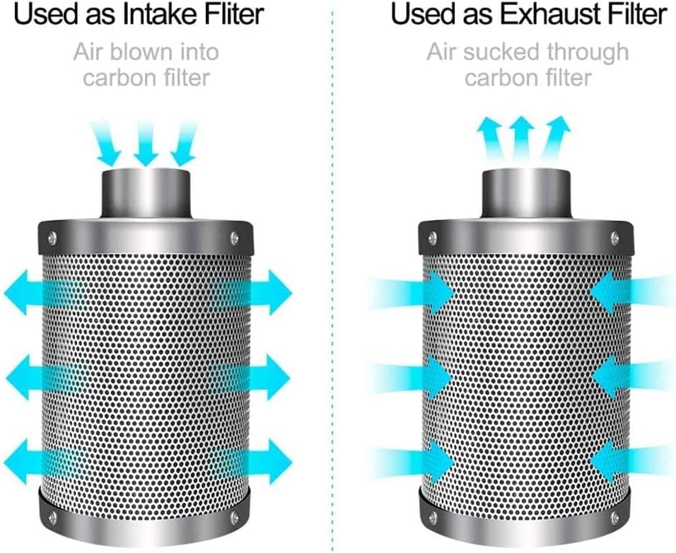 6 Inch 294 CFM Inline Fan with Carbon Filter and Ducting M80982