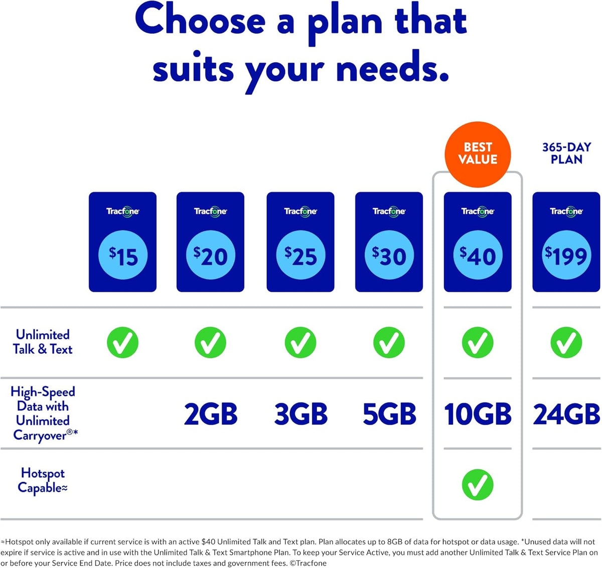 $15 Unlimited Talk and Text / 30 Days T8749