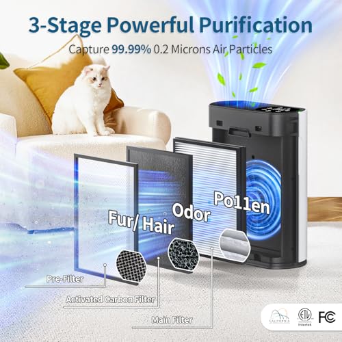 White Air Purifier for Large Room up to 2400 Ft² G53072