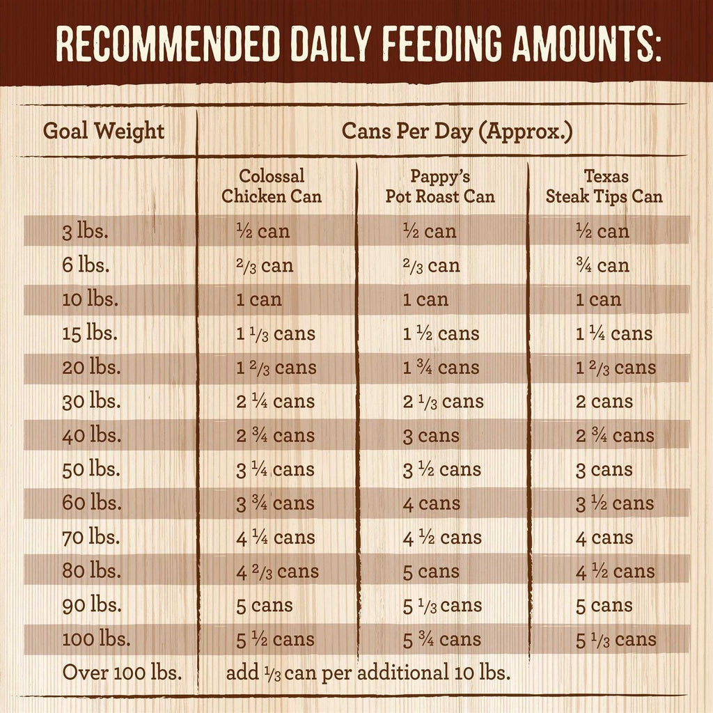 Grain Free Wet Dog Food Variety Pack R9845