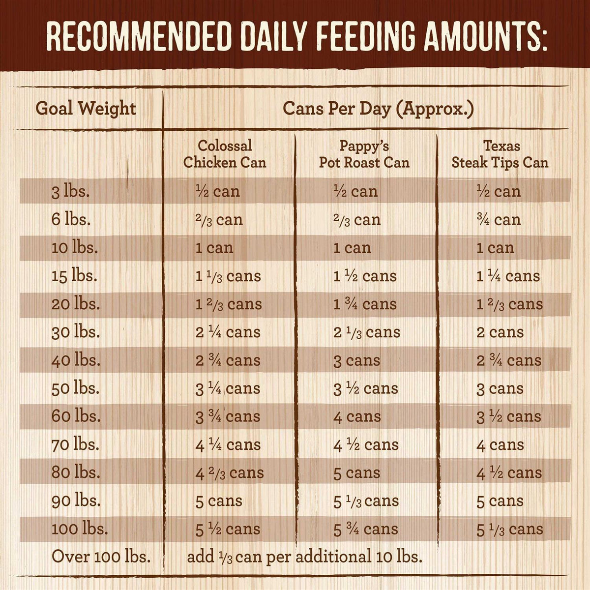 Grain Free Wet Dog Food Variety Pack R9845