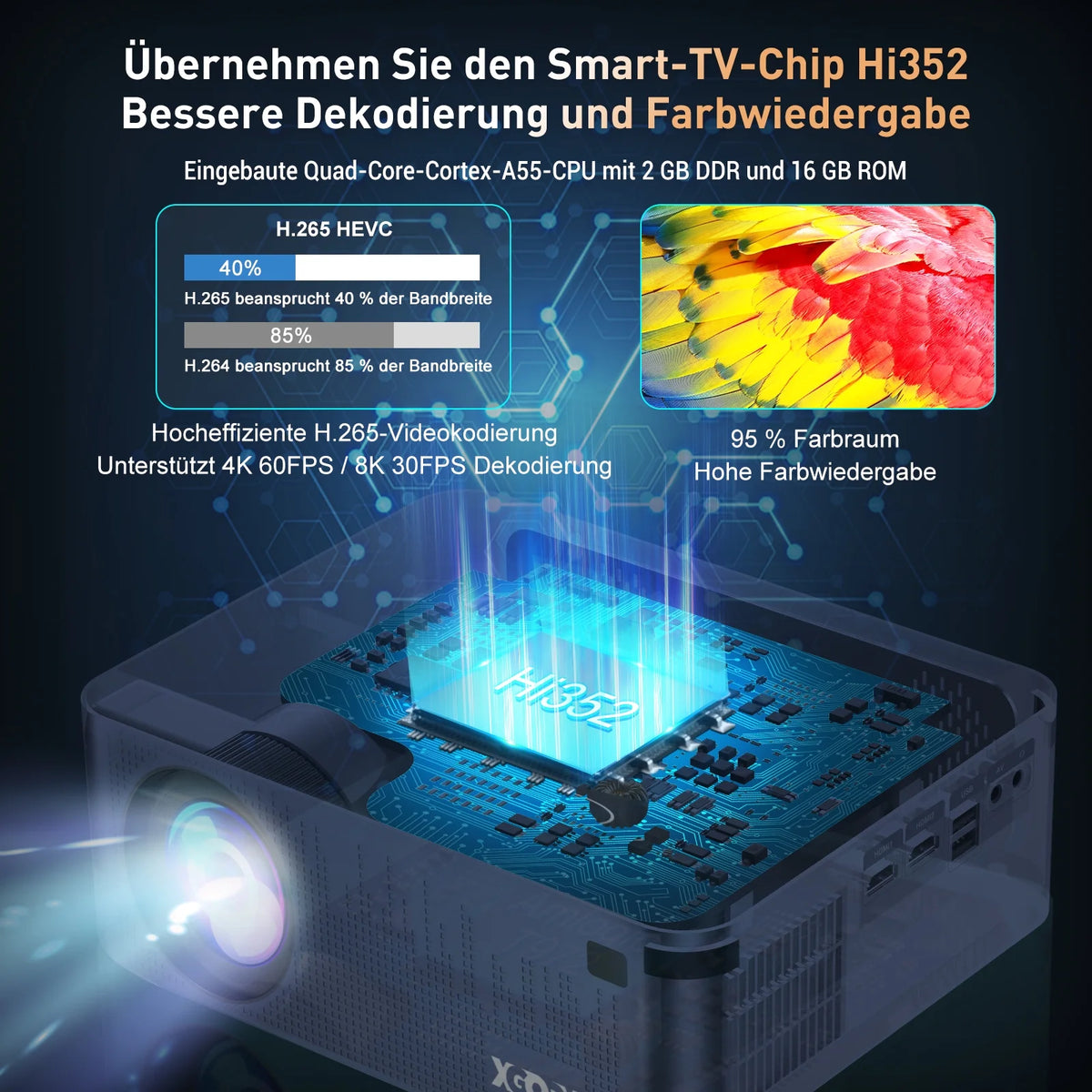 1080p Android TV Smart Projector P744016