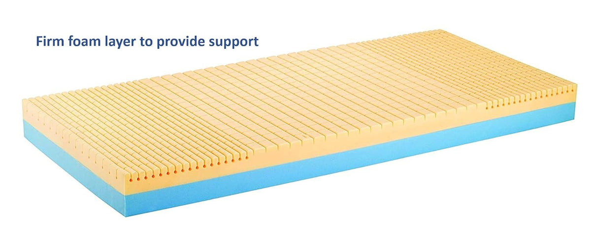 Fluid-Resistant Homecare Bed Mattress, 76 x 36 x 6 in G9009
