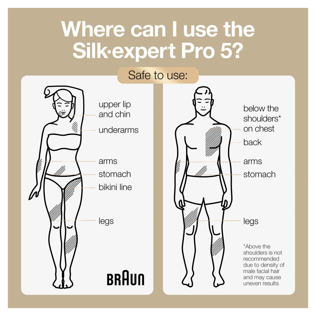At-Home Hair Removal System S767