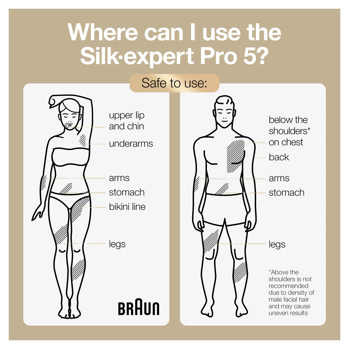 At-Home Hair Removal System S767