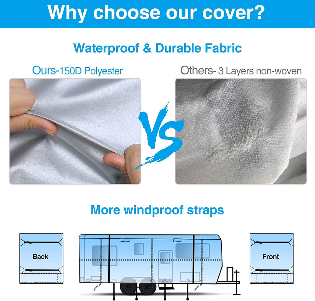 RV Cover Waterproof Travel Trailer Cover Rip-Stop Camper Cover Fits 20'1 - 22' Motorhome K91623