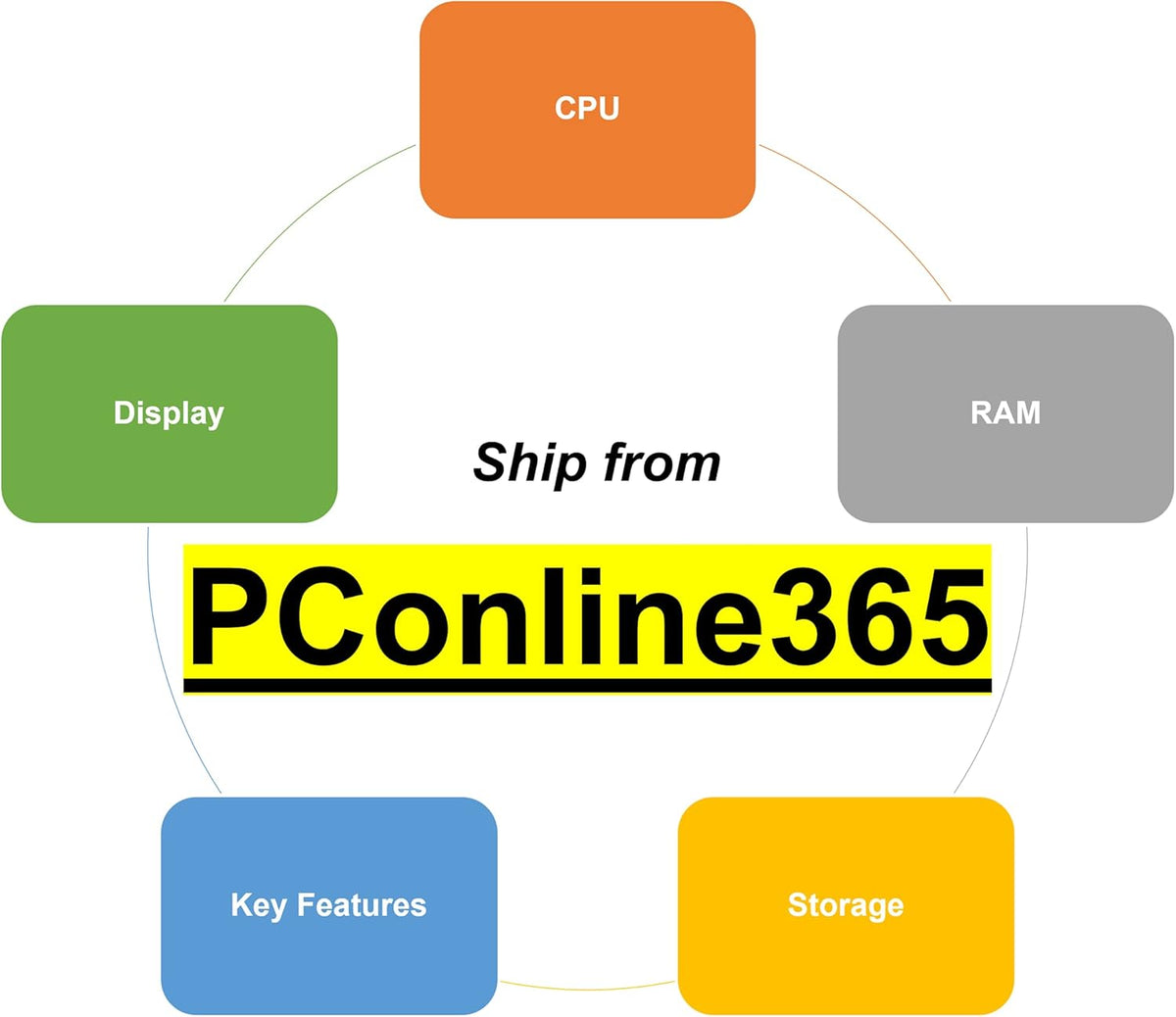 15.6 Full HD Touchscreen 2-in-1 Laptop, AMD Ryzen 5 5500U, 16GB RAM, 512GB SSD, Windows 11 Home K8262